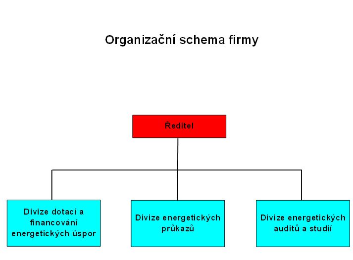 Organiza�n� struktura